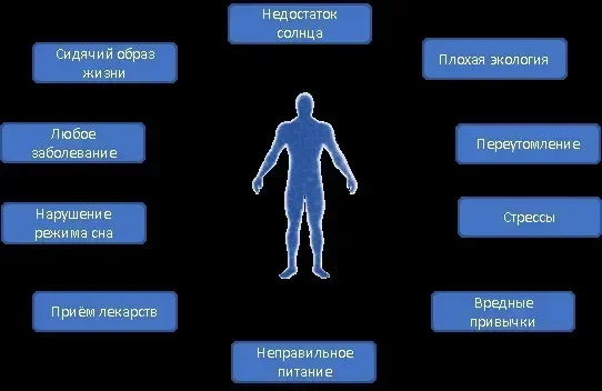 Urofertil : състав само натурални съставки.